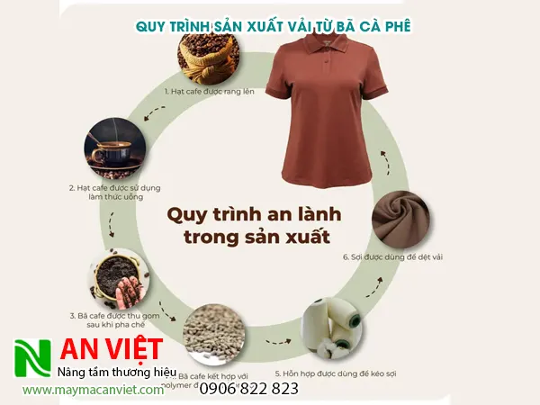 quy trình sản xuất Vải từ bã cà phê